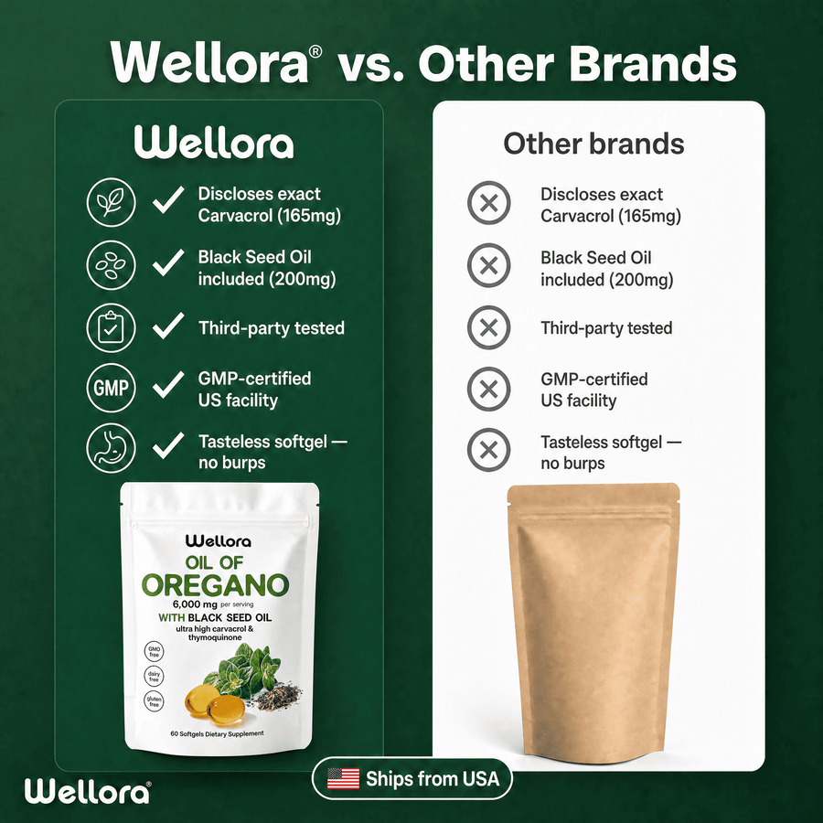 Wellora® Oil of Oregano Softgels - Daily Gut & Immune Defense - 14
